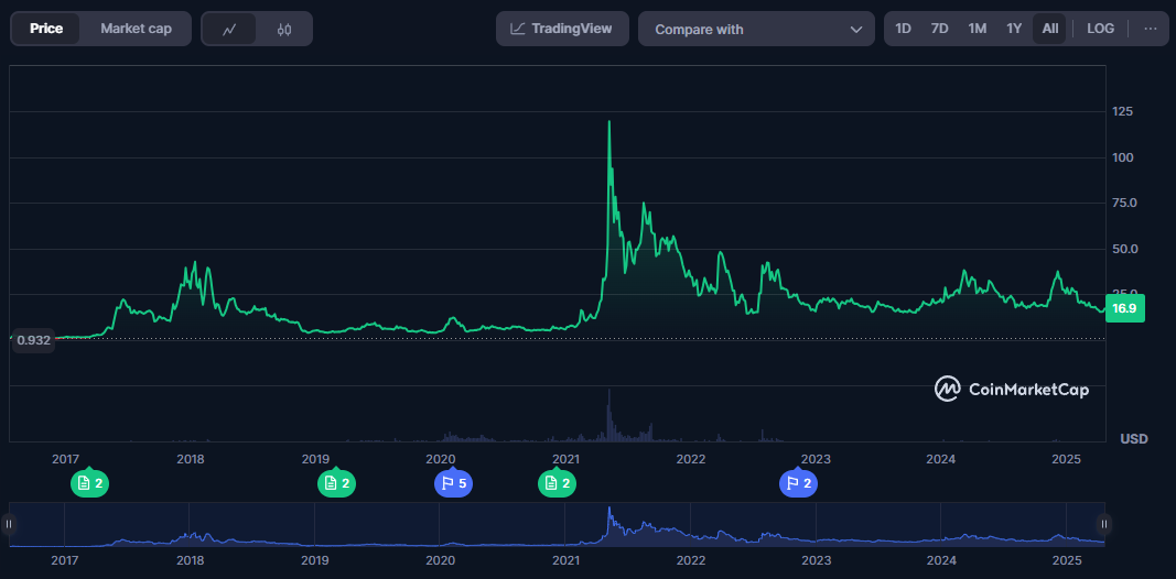 buy USDT bitget