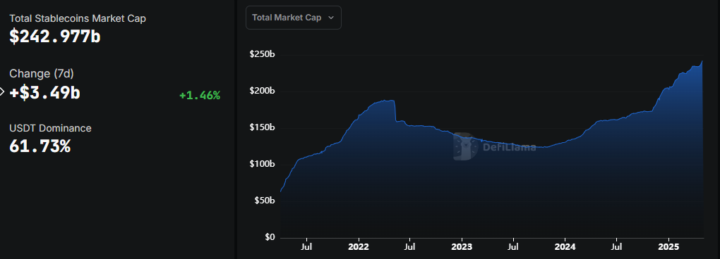 toplam stablecoin piyasa değeri