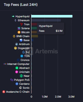 Trading Fees Comparison