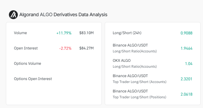 Derivatives market analysis