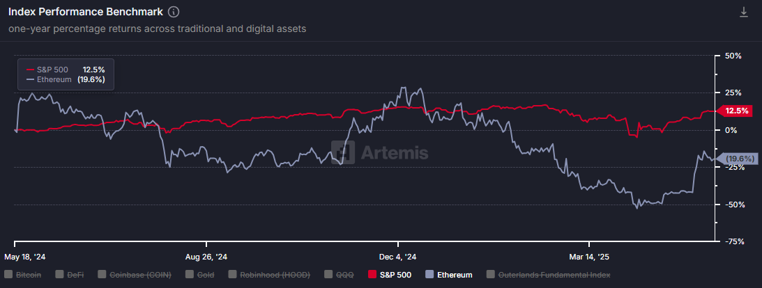 Ethereum performance analysis
