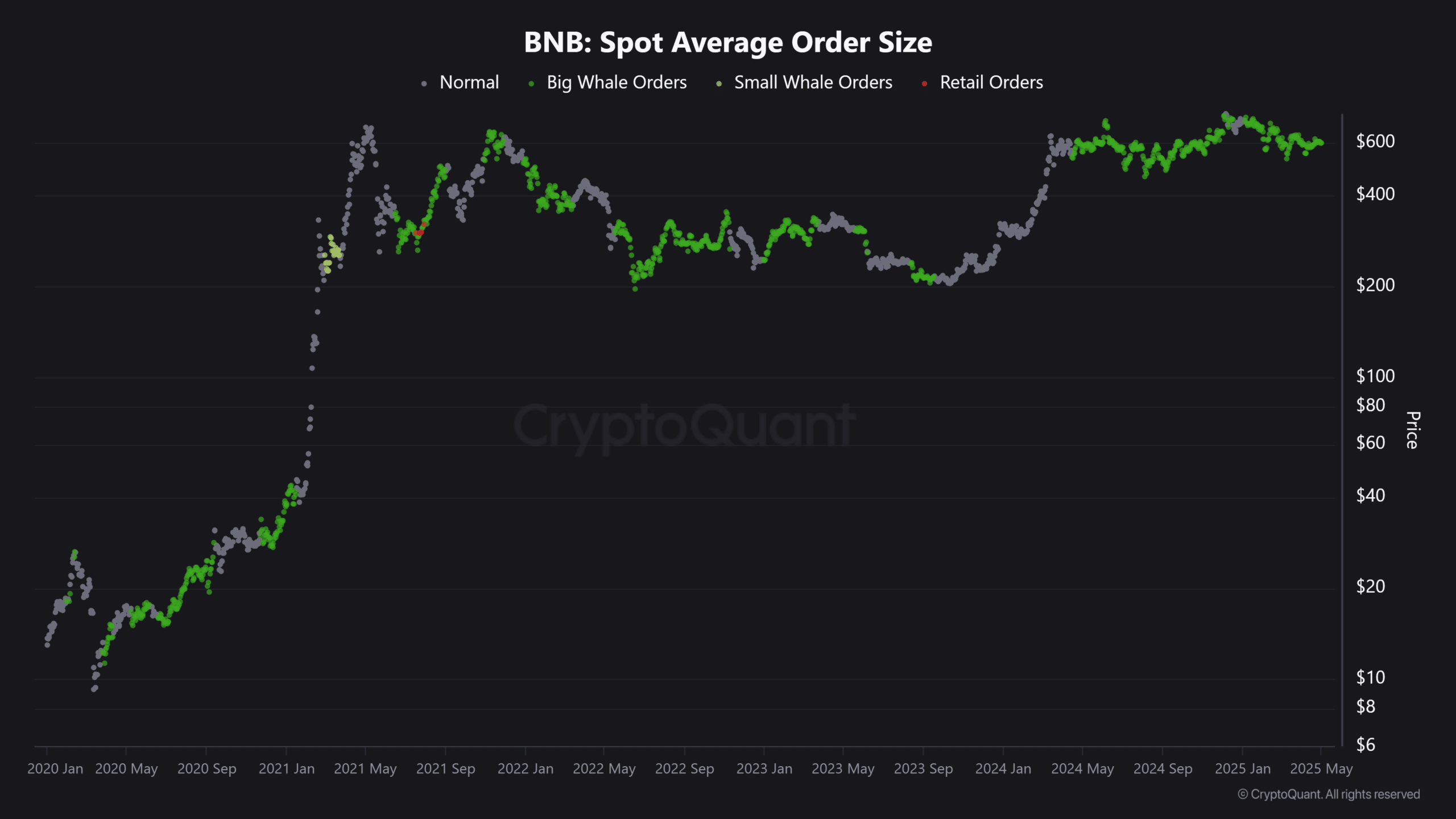 Binance order size