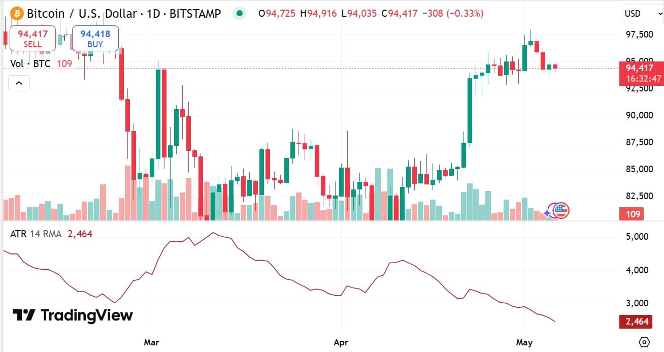 ビットコインの平均真の範囲分析