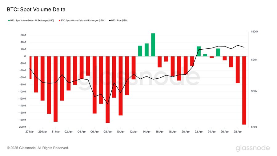Bitcoin Spot Volume