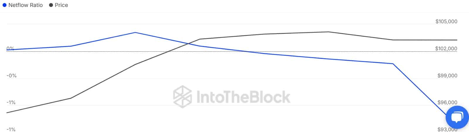 Bitcoin Balina Borsa Oranı