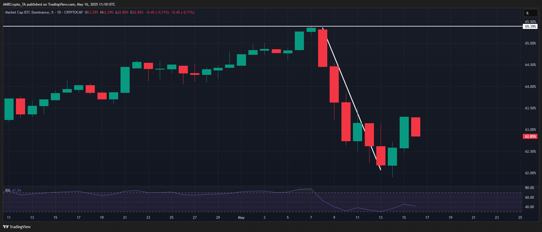 ビットコインの支配