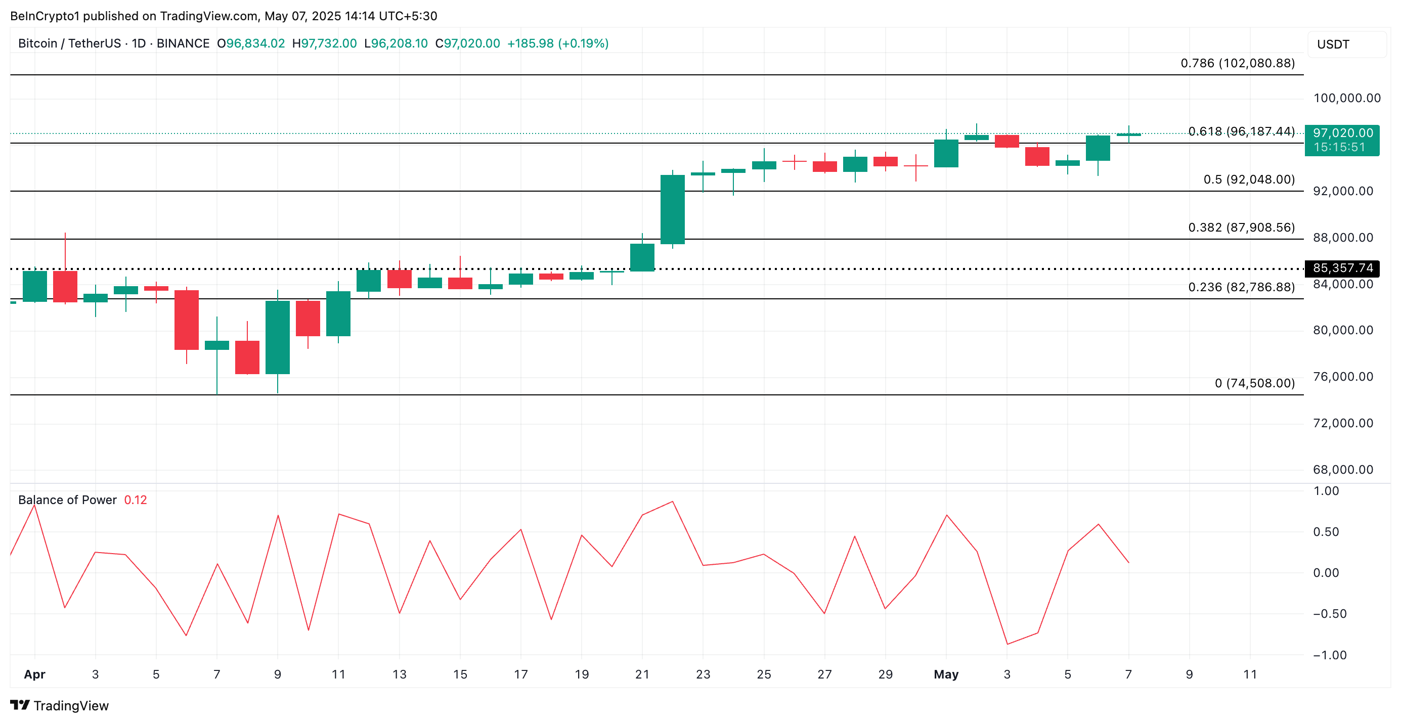 BTC価格分析