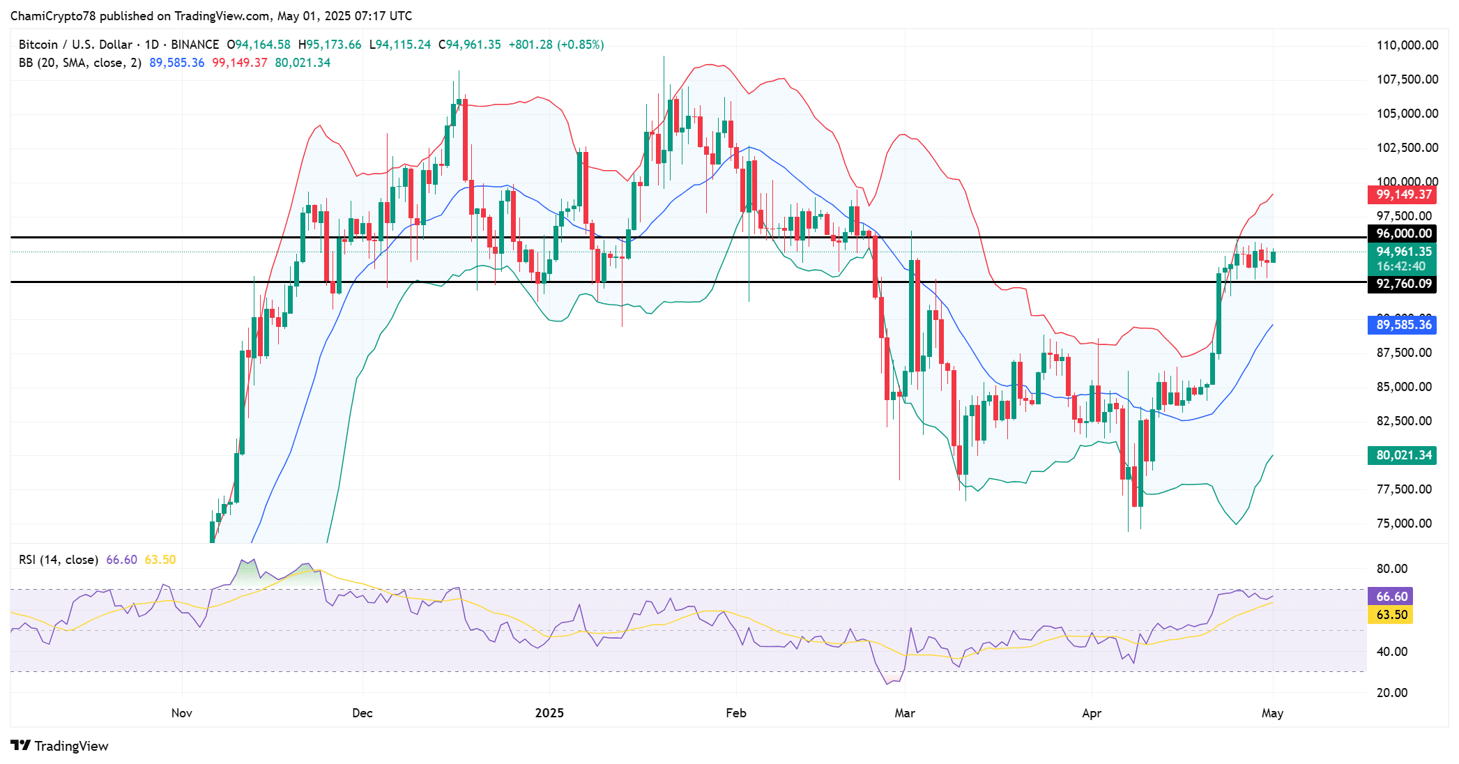 BTC teknik görünüm