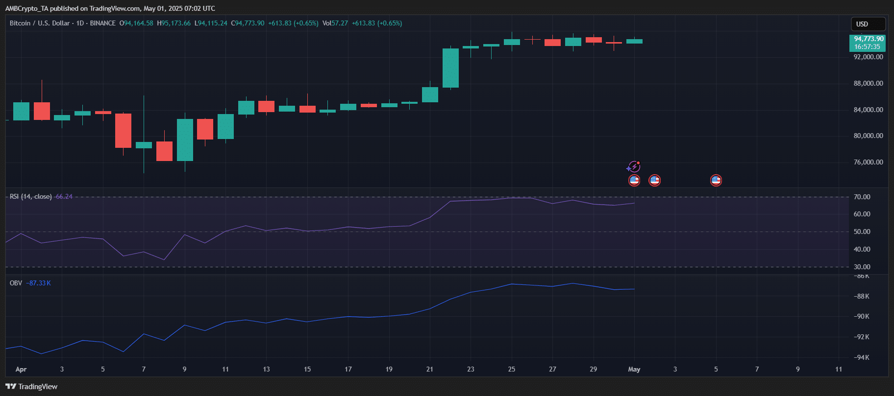 ビットコイン価格の動き