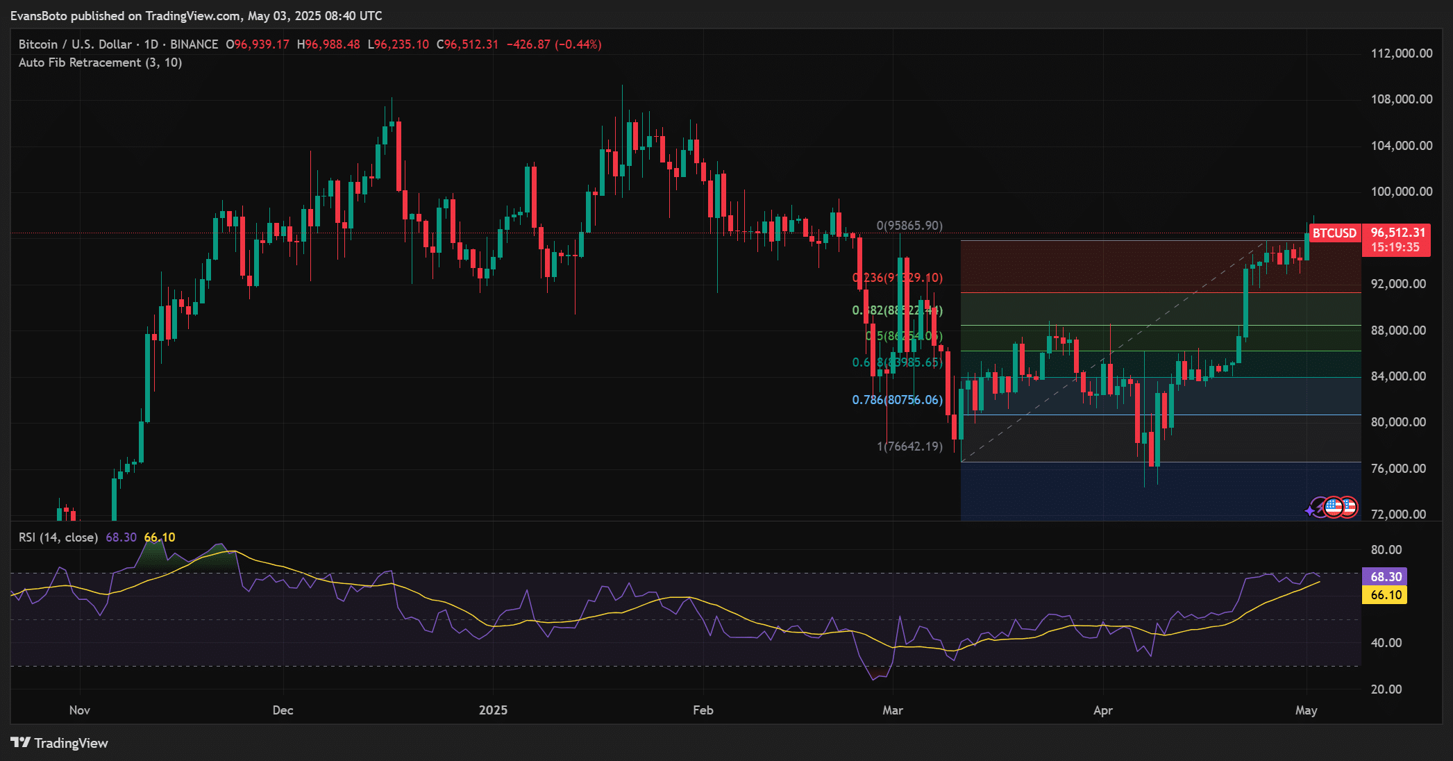 ビットコイン価格チャート