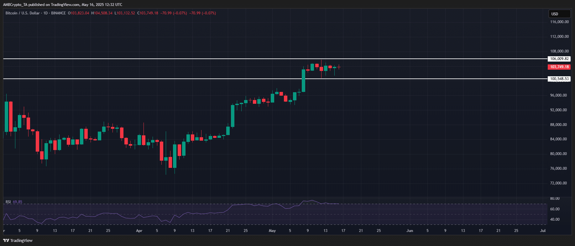 Bitcoin