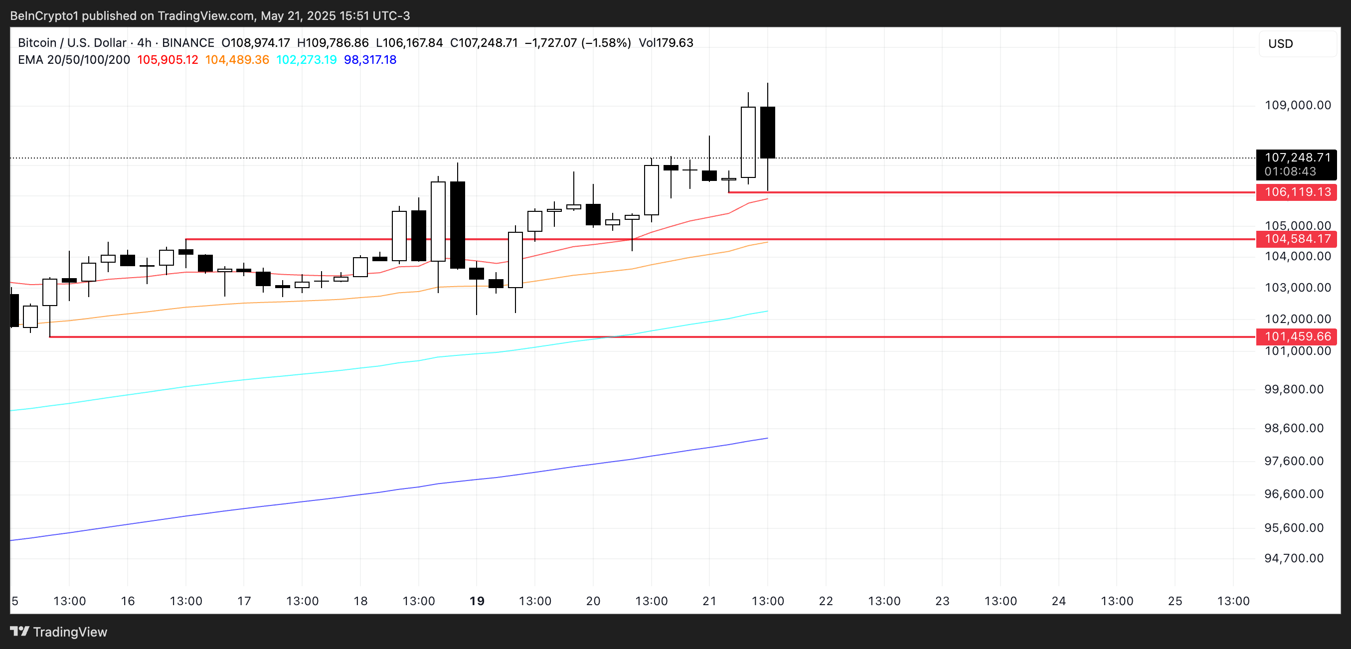 BTC Price Analysis