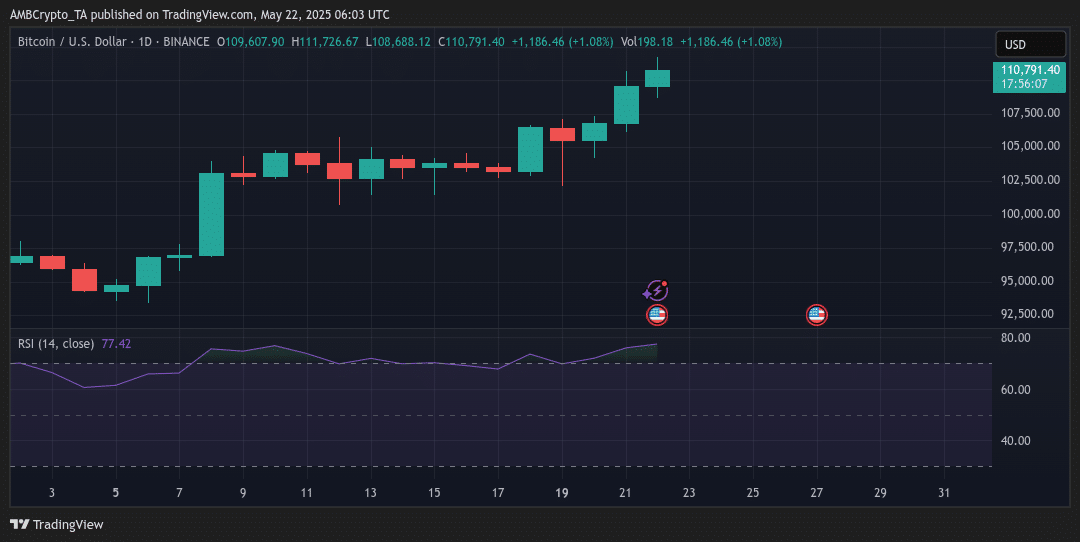 ビットコインチャート