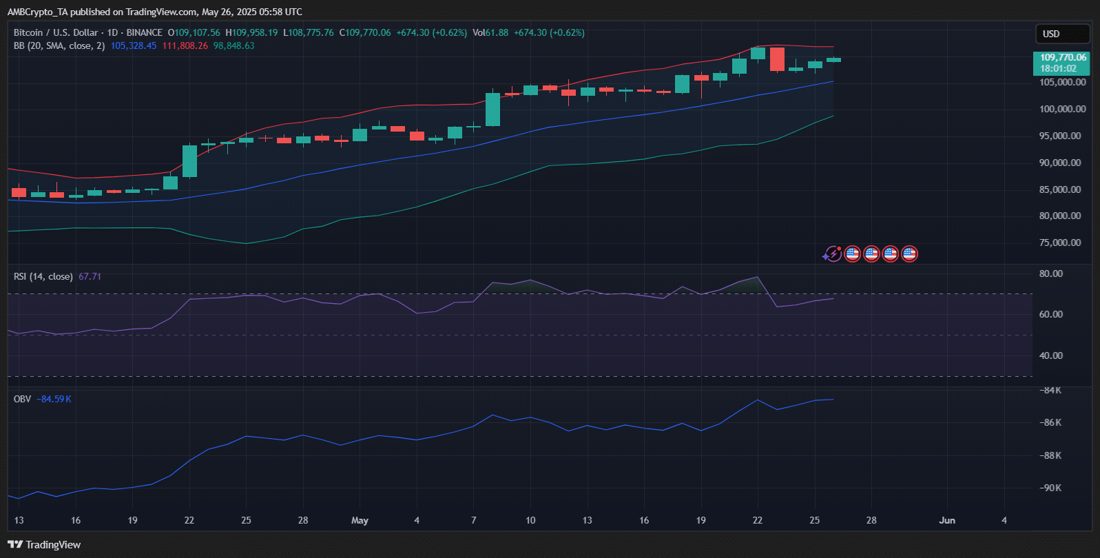 Bitcoin price chart