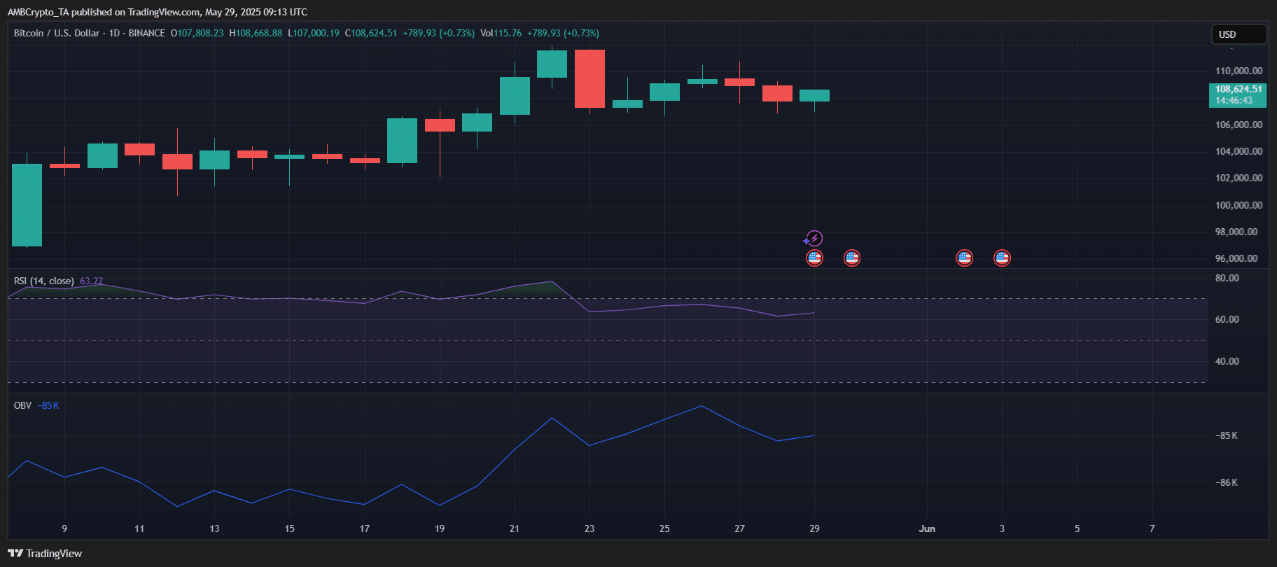 ビットコイン価格チャート