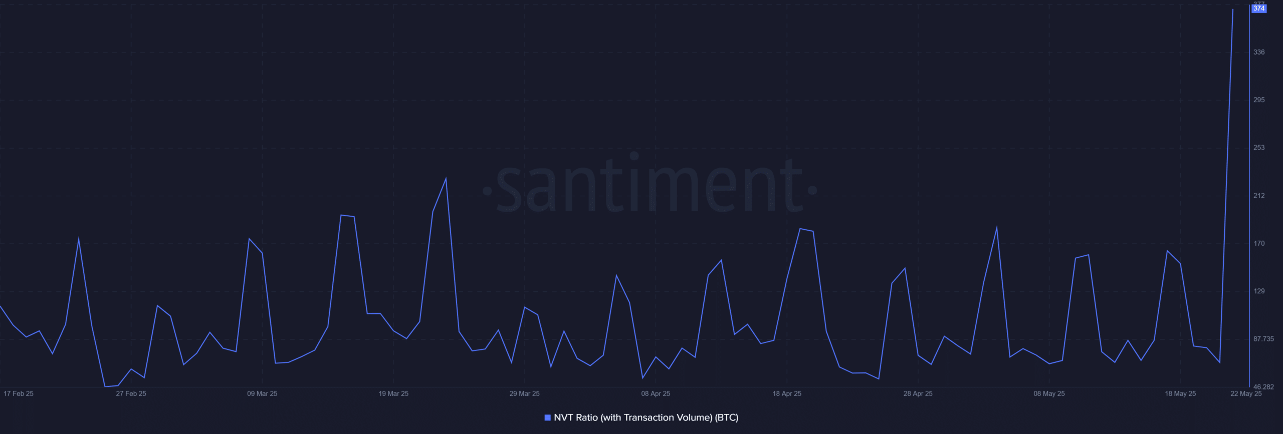 ビットコイン BTC 09.35.21 2025年5月22日