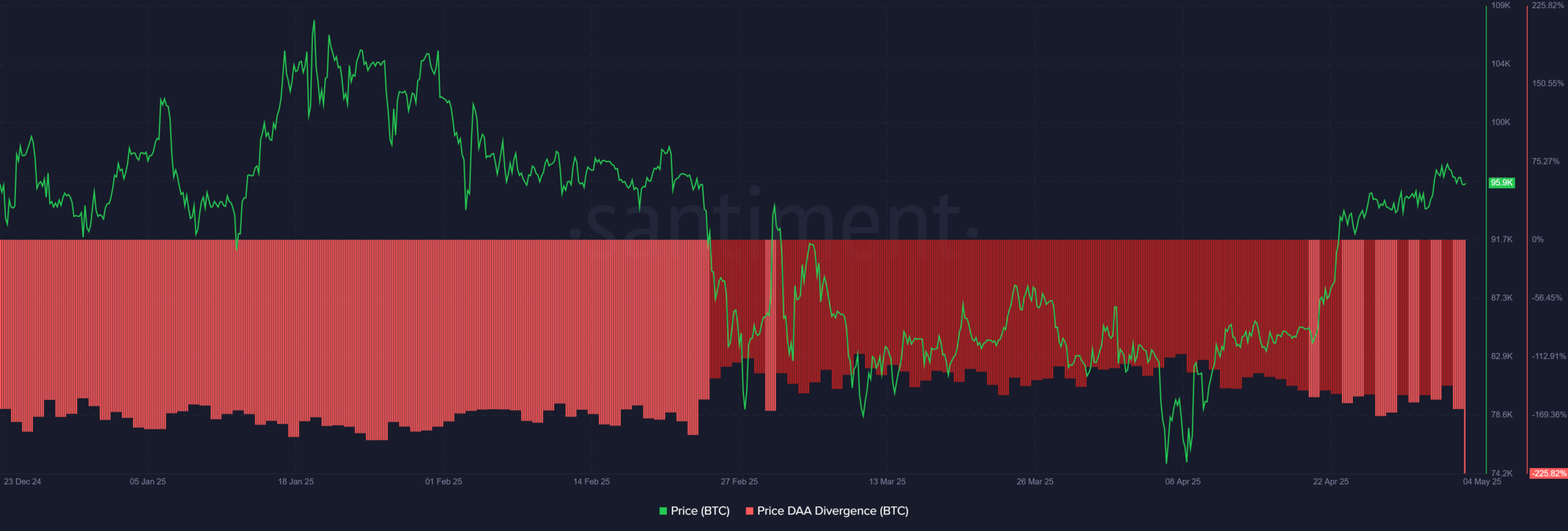ビットコイン BTC 09.42.56 2025年5月4日
