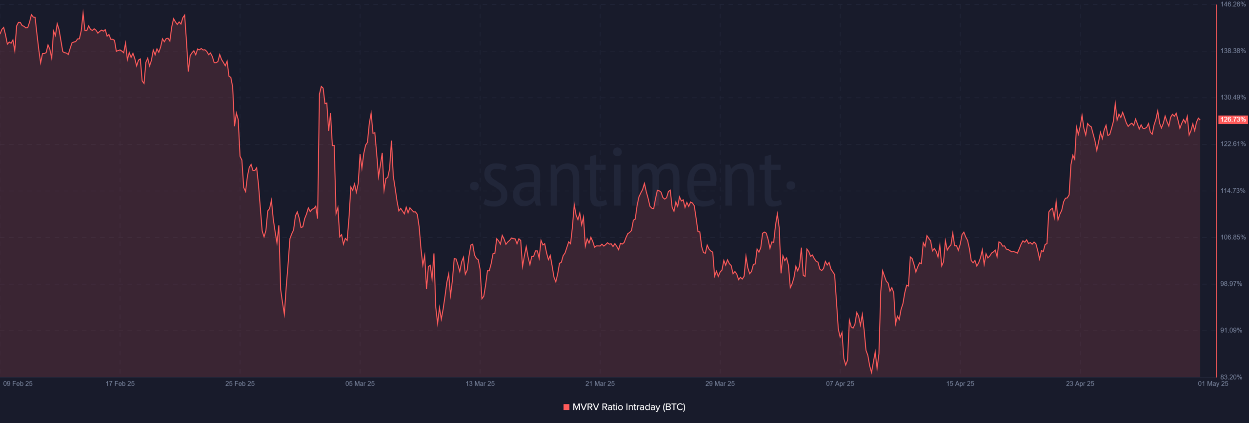 Bitcoin BTC 10.21.12 01 Mayıs 2025