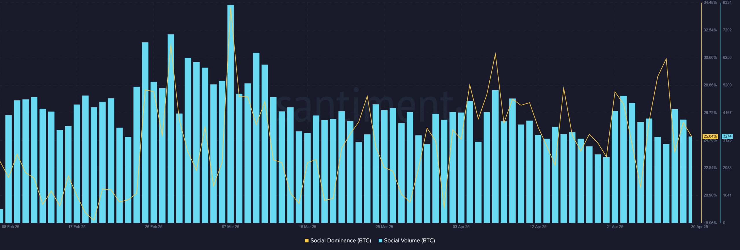 Bitcoin BTC 10.23.01 01 Mayıs 2025