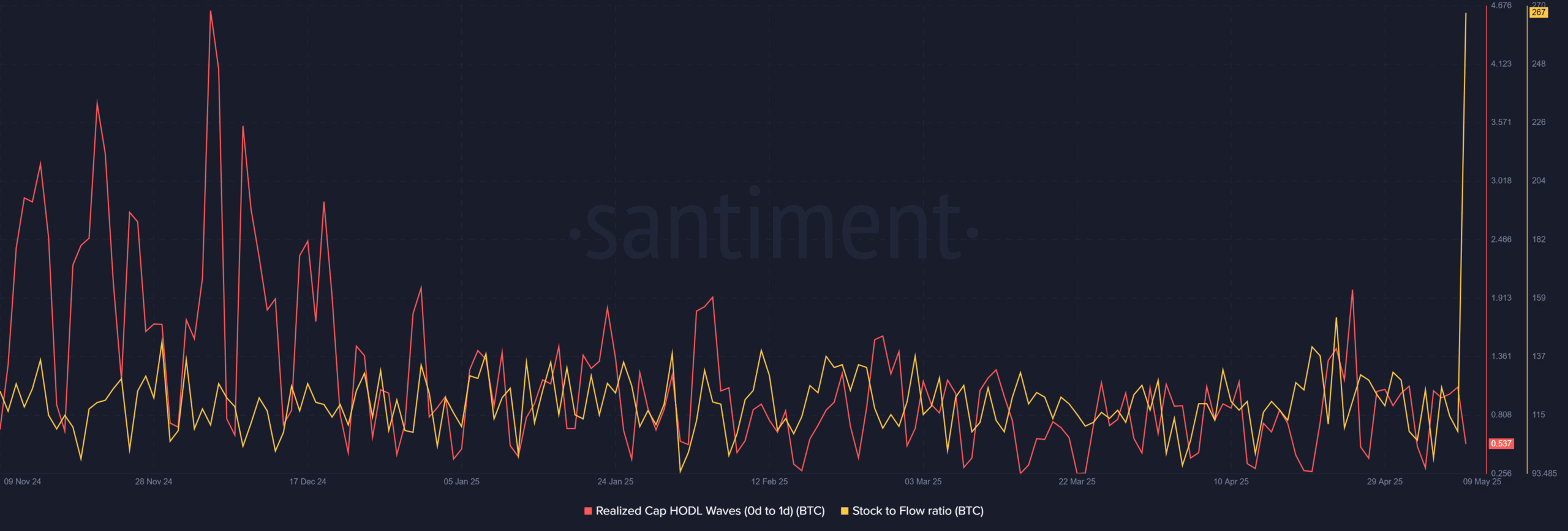 Bitcoin long-term holder confidence chart