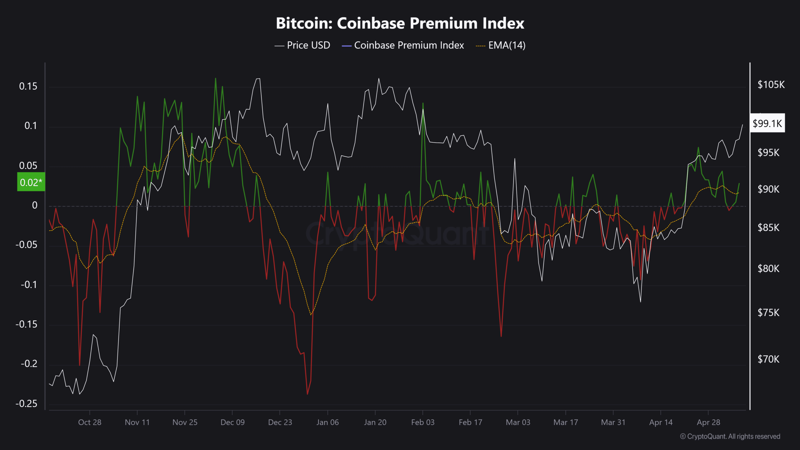 ビットコイン フェデラルレート