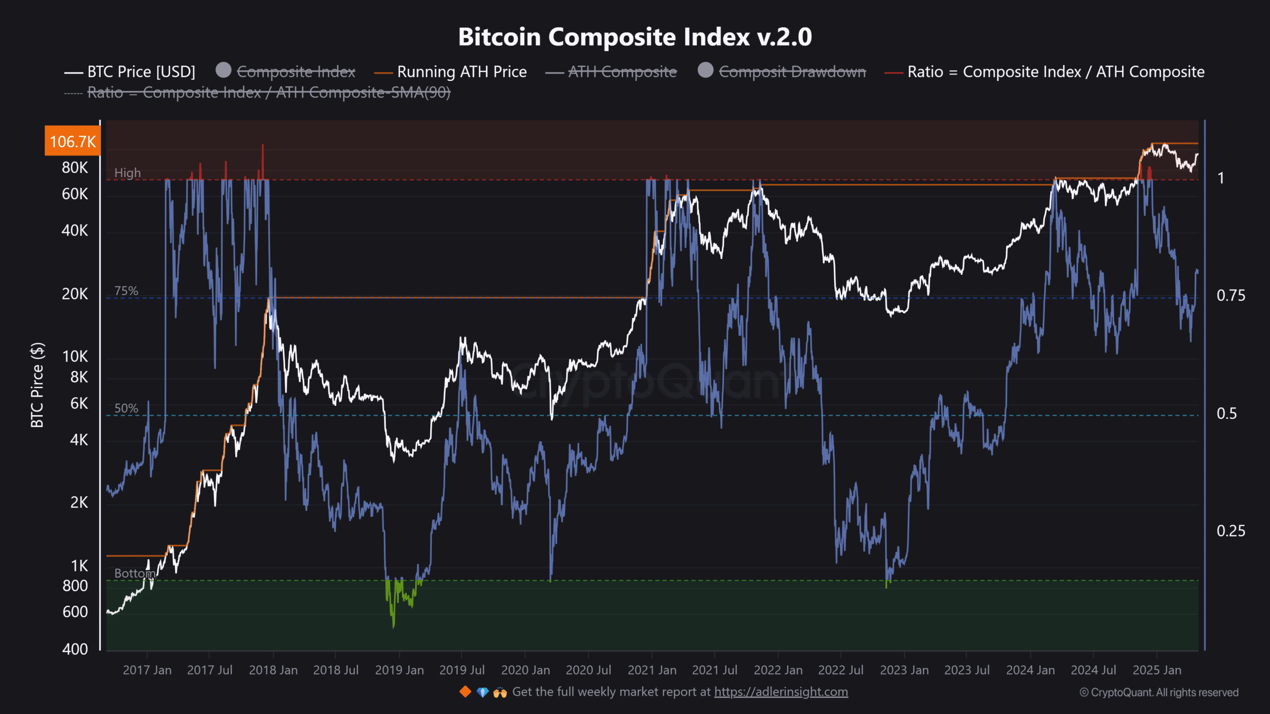 ビットコイン複合インデックス