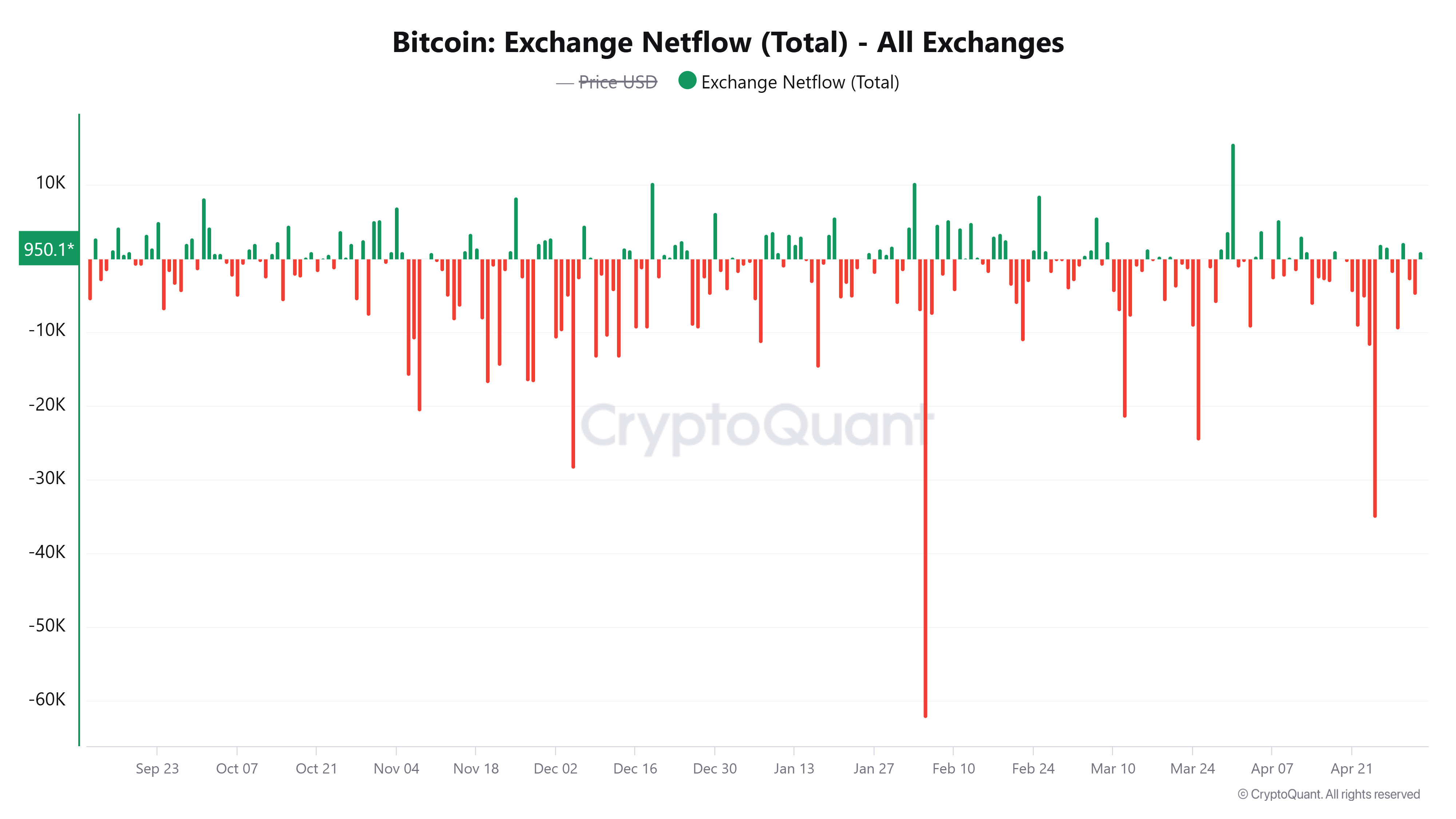 ビットコイン取引所ネットフロートータル