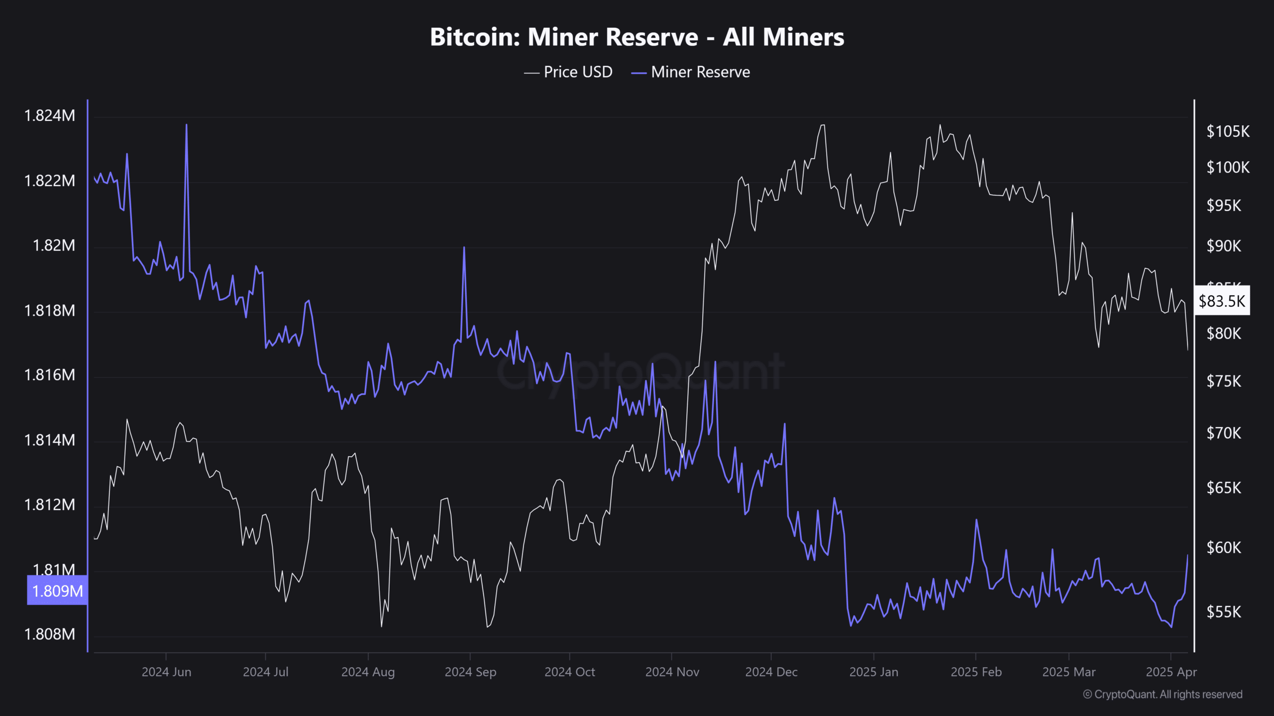 ビットコインのマイナー