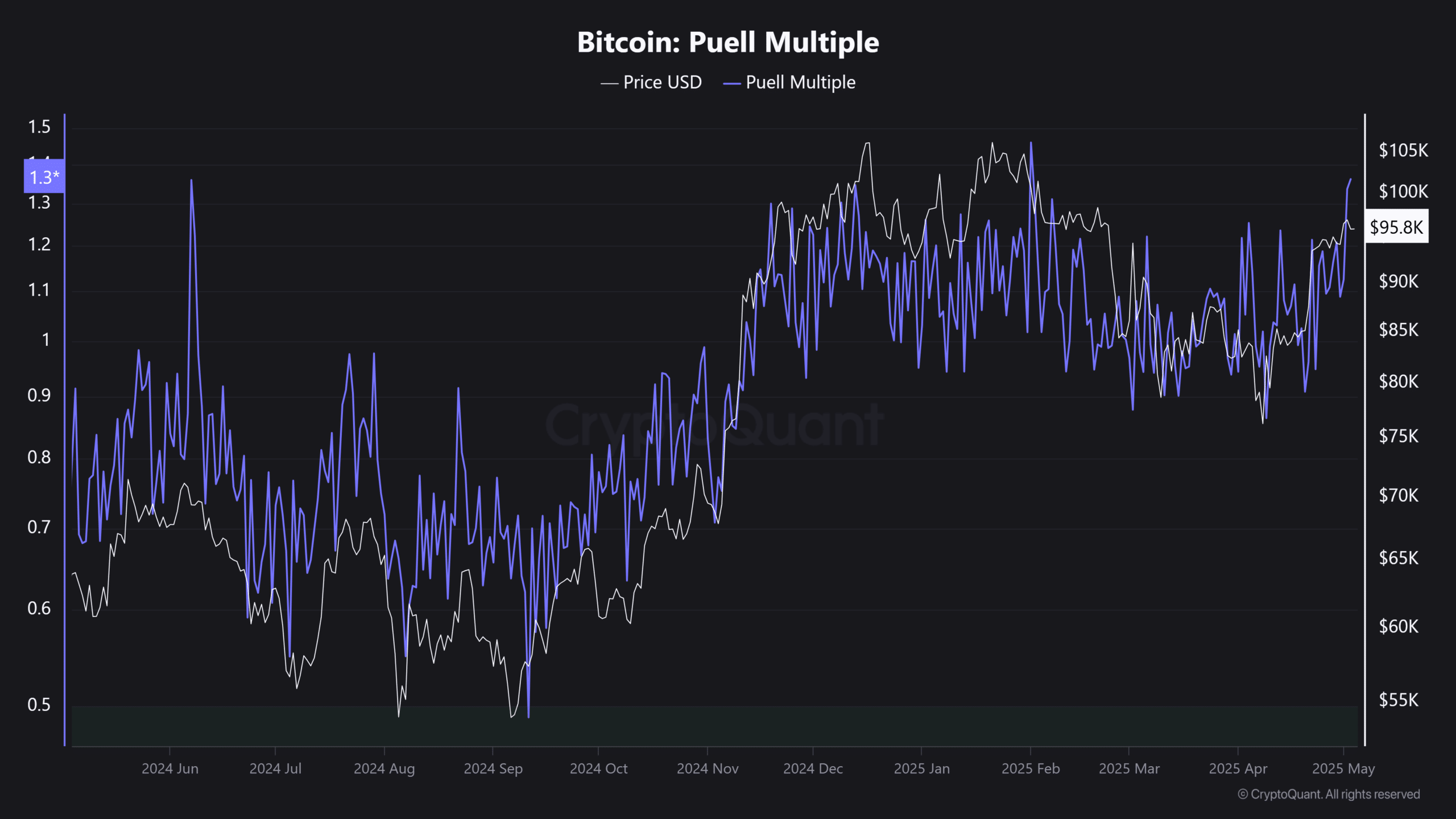 ビットコインのマイナー