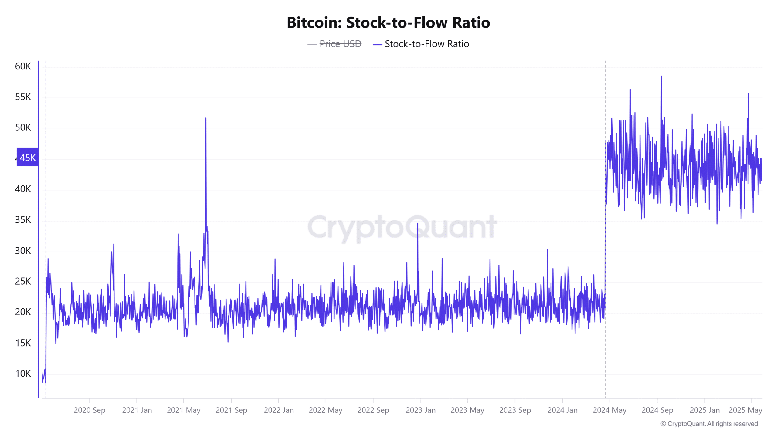 ビットコインのストックフロー比 16