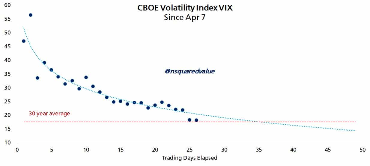 Bitcoin VIX Chart