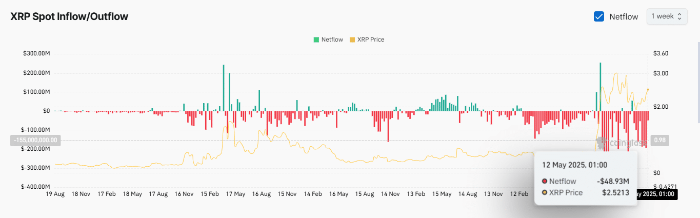 XRP資金の動き