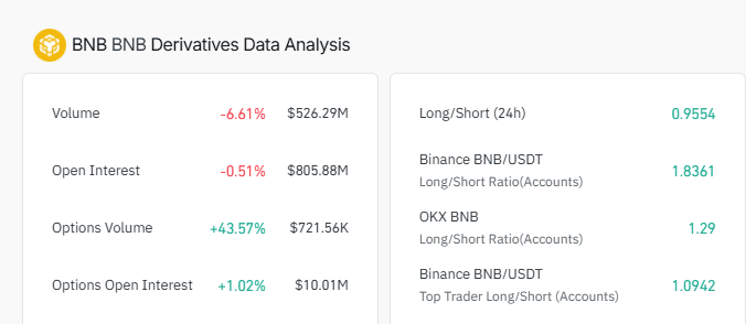 Futures Market Sentiment