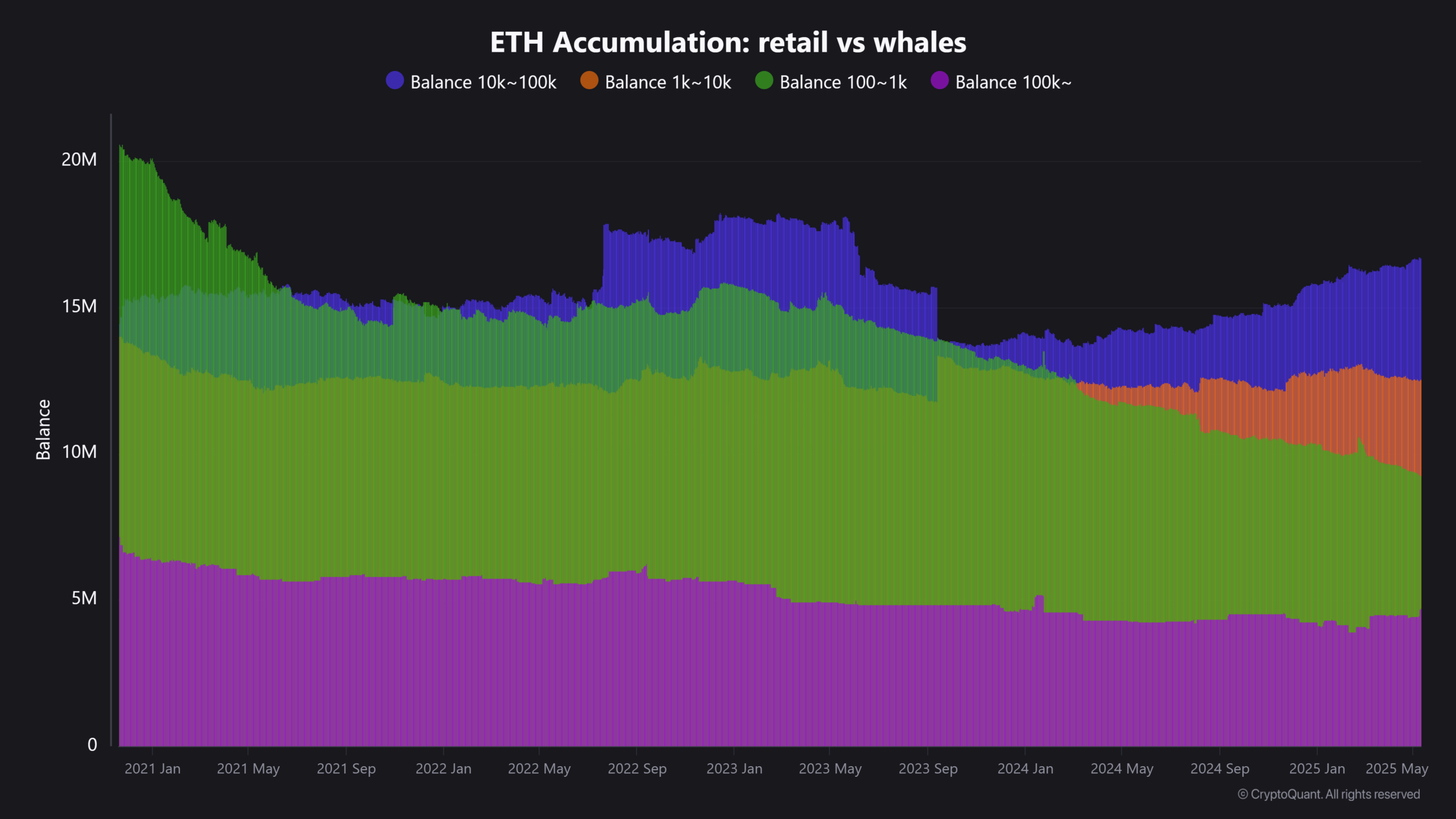 Ethereum ETH