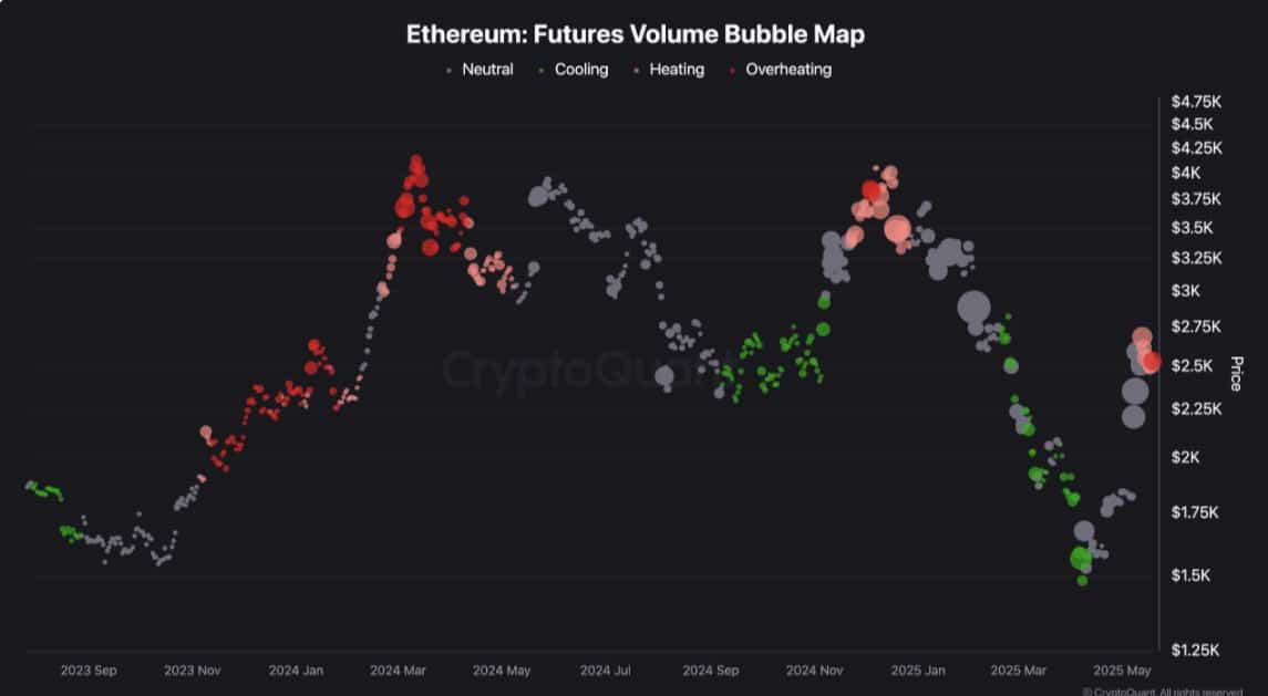Ethereum Futures Volume Chart