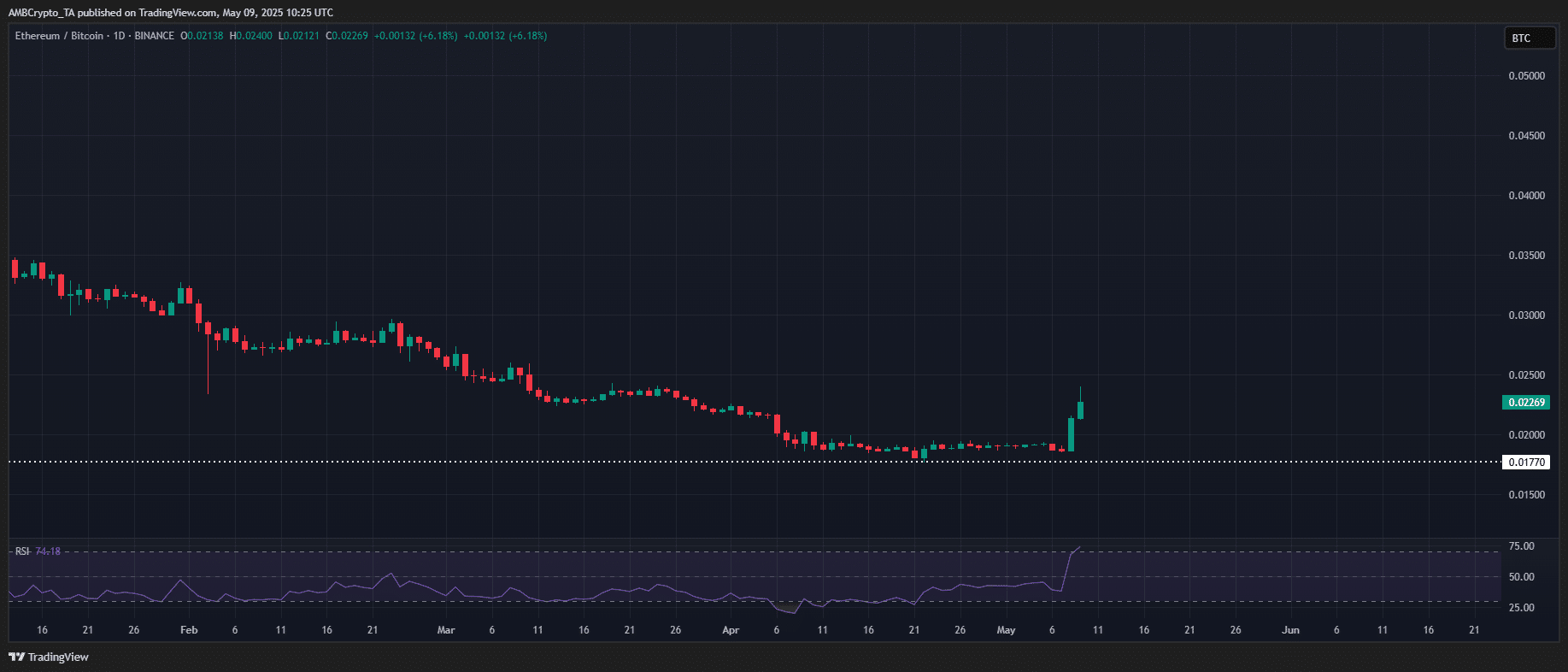 ETHBTC
