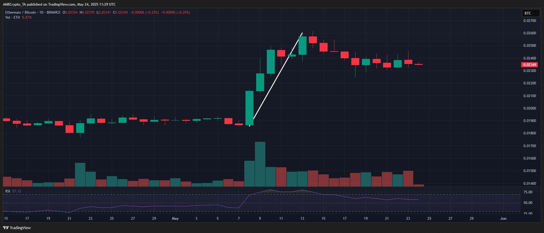 Ethereum Bitcoin