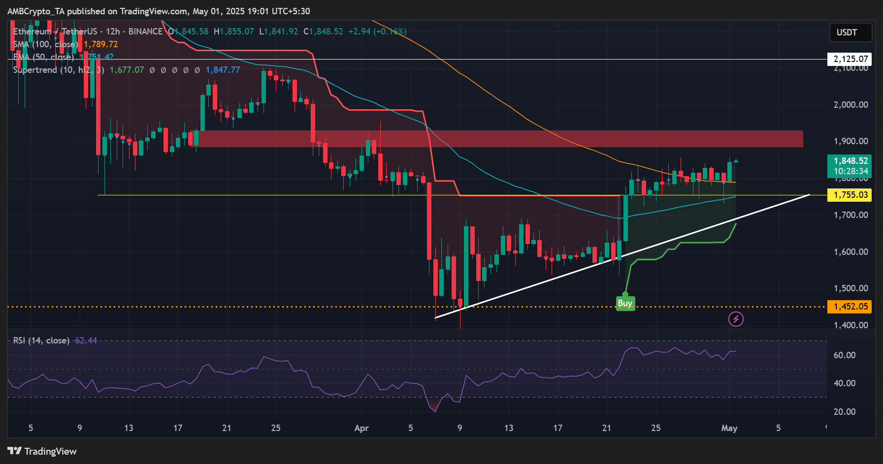 イーサリアム ETH