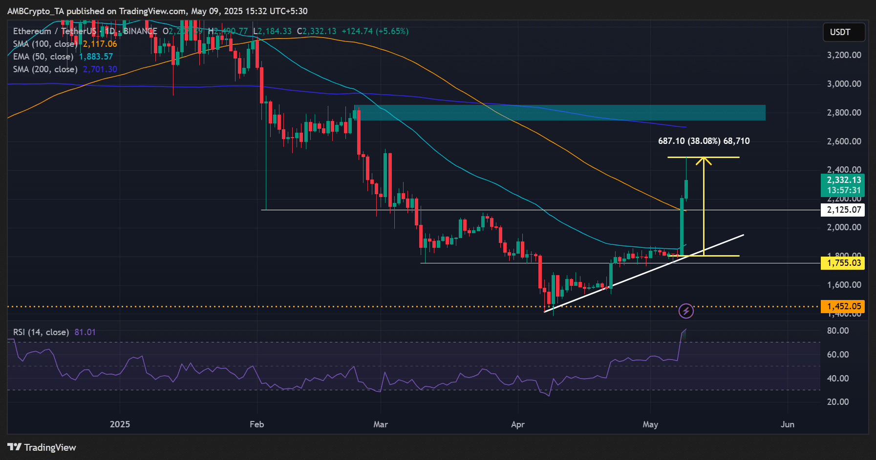 Ethereum