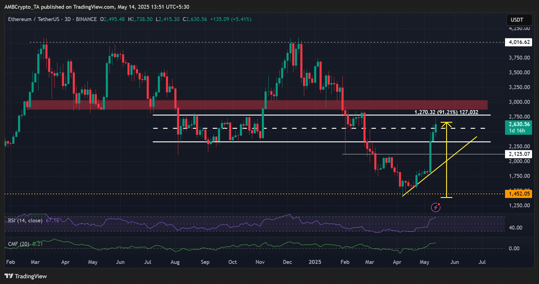 Ethereum ETH
