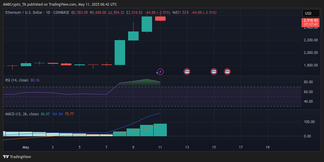Ethereum Technical Analysis