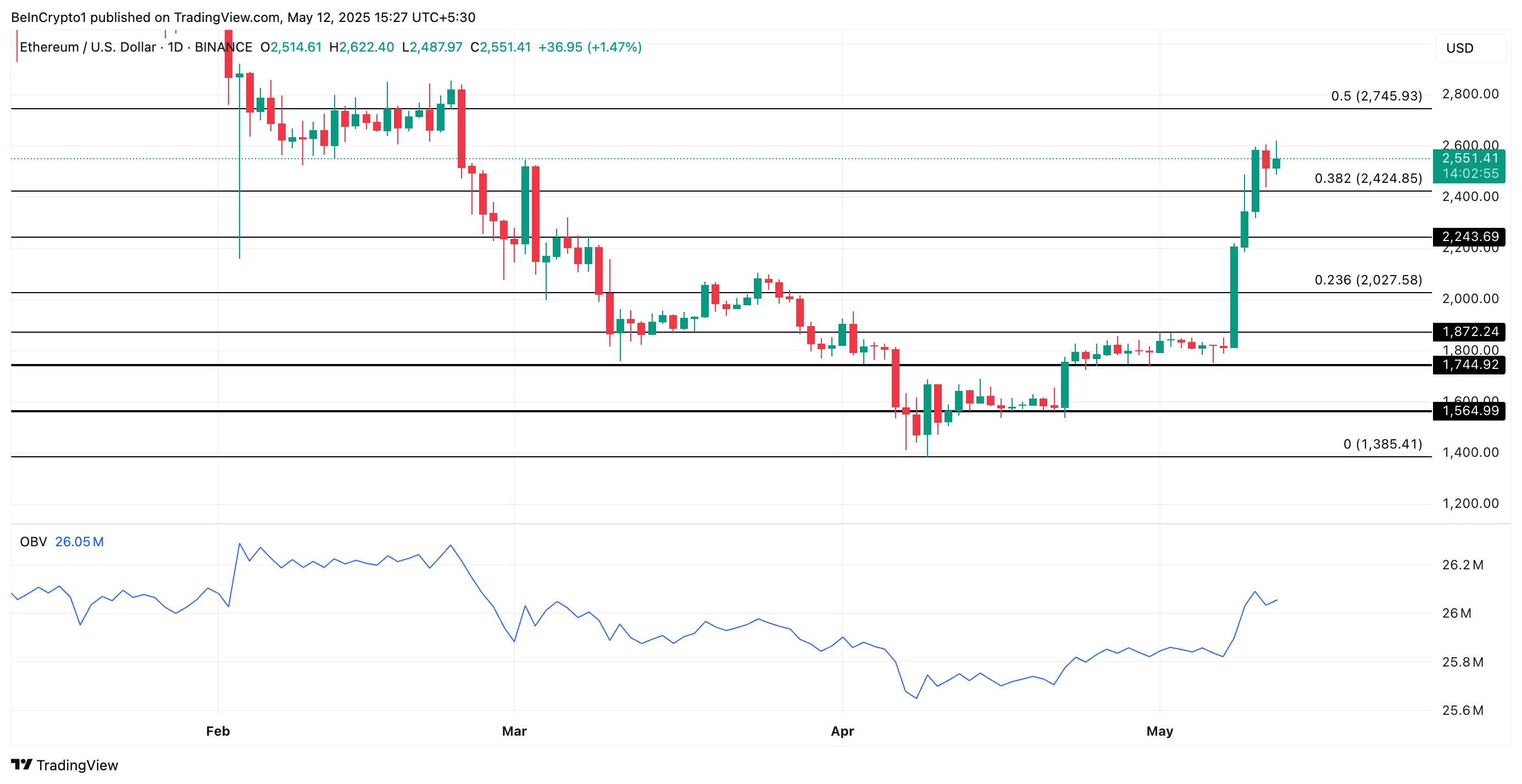 ETH価格分析