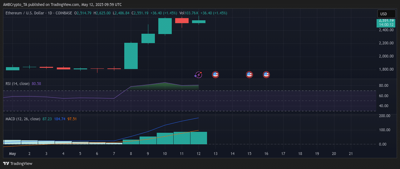 Ethereum fiyat hareketi