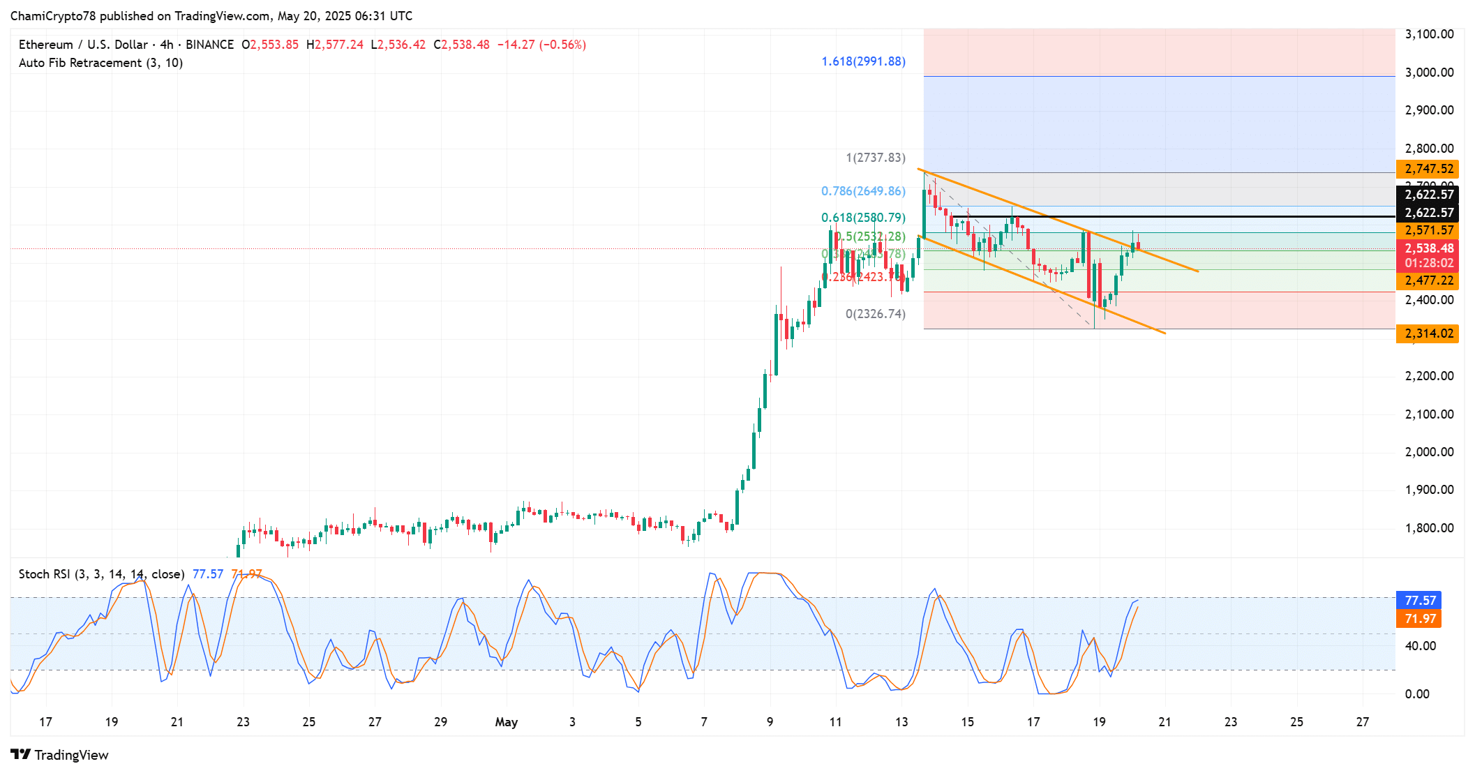 ETHUSD 2025 05 20 09 31 58