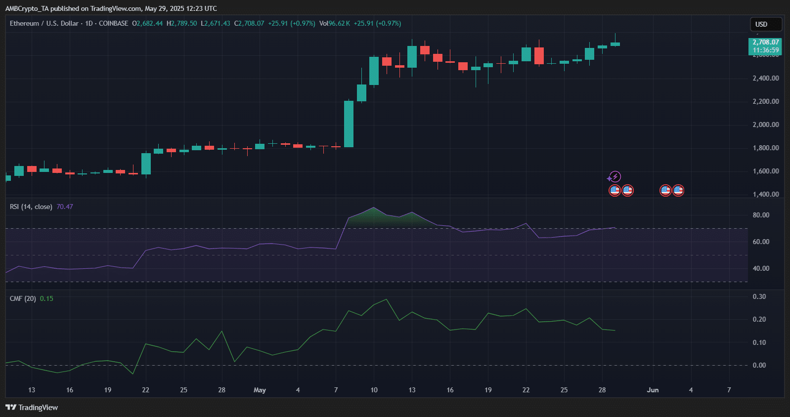 ethereum