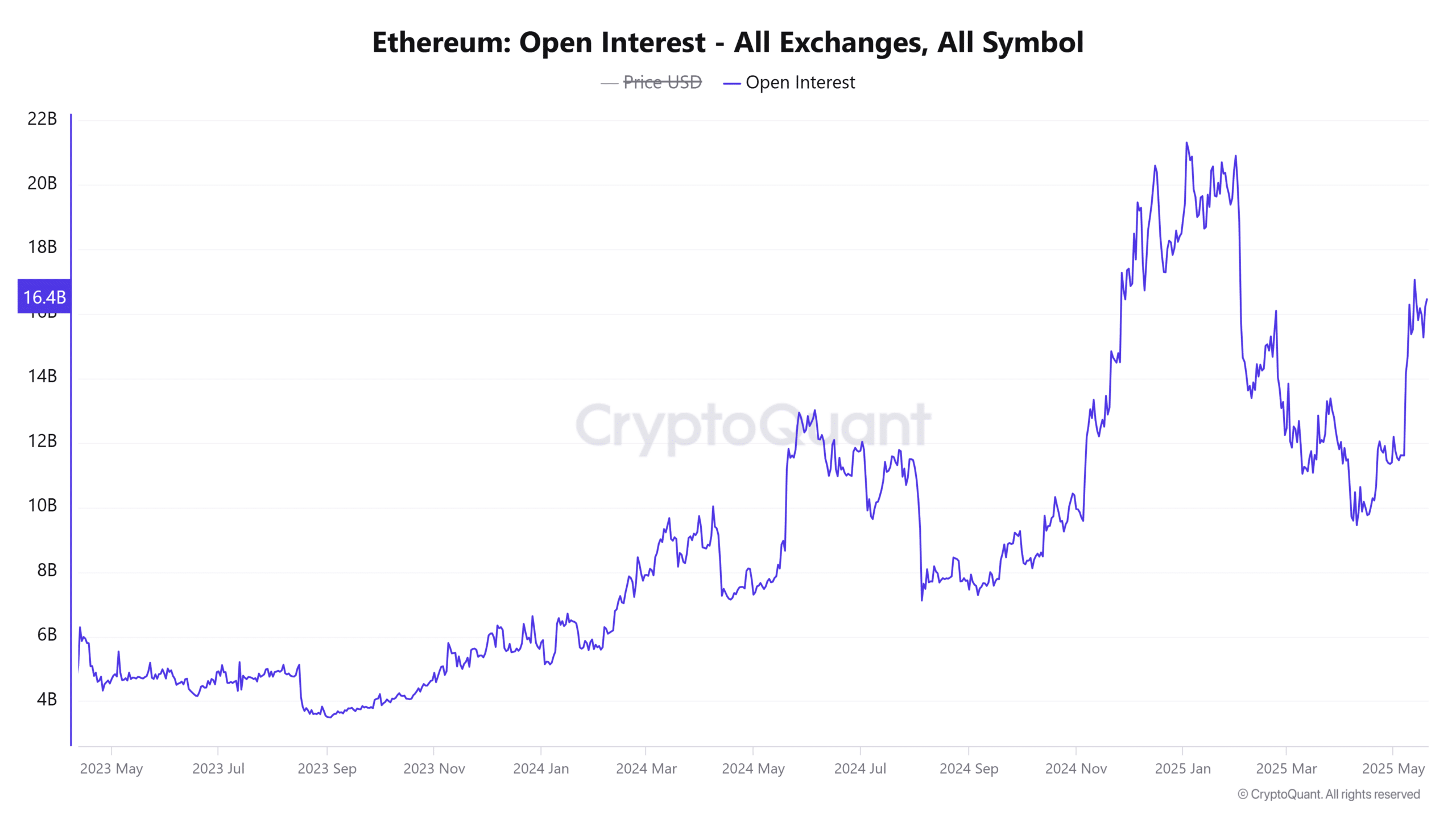 Ethereum Open Interest All Exchanges All Symbol 3