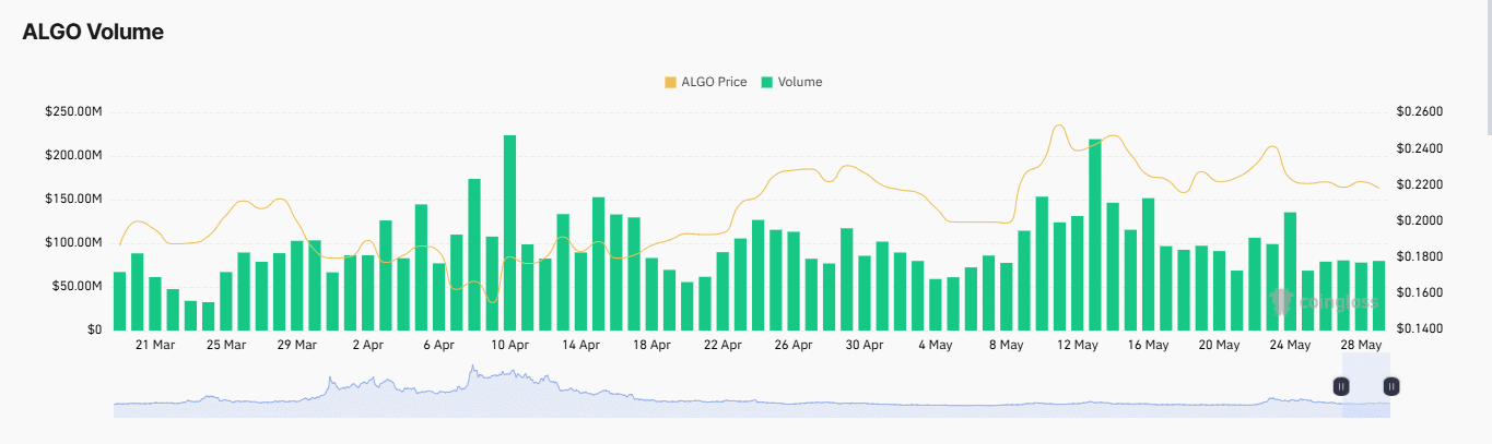 Binance Long/Short Ratio chart