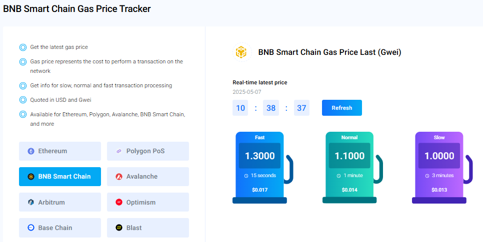 BNB Smart Chainのガス料金