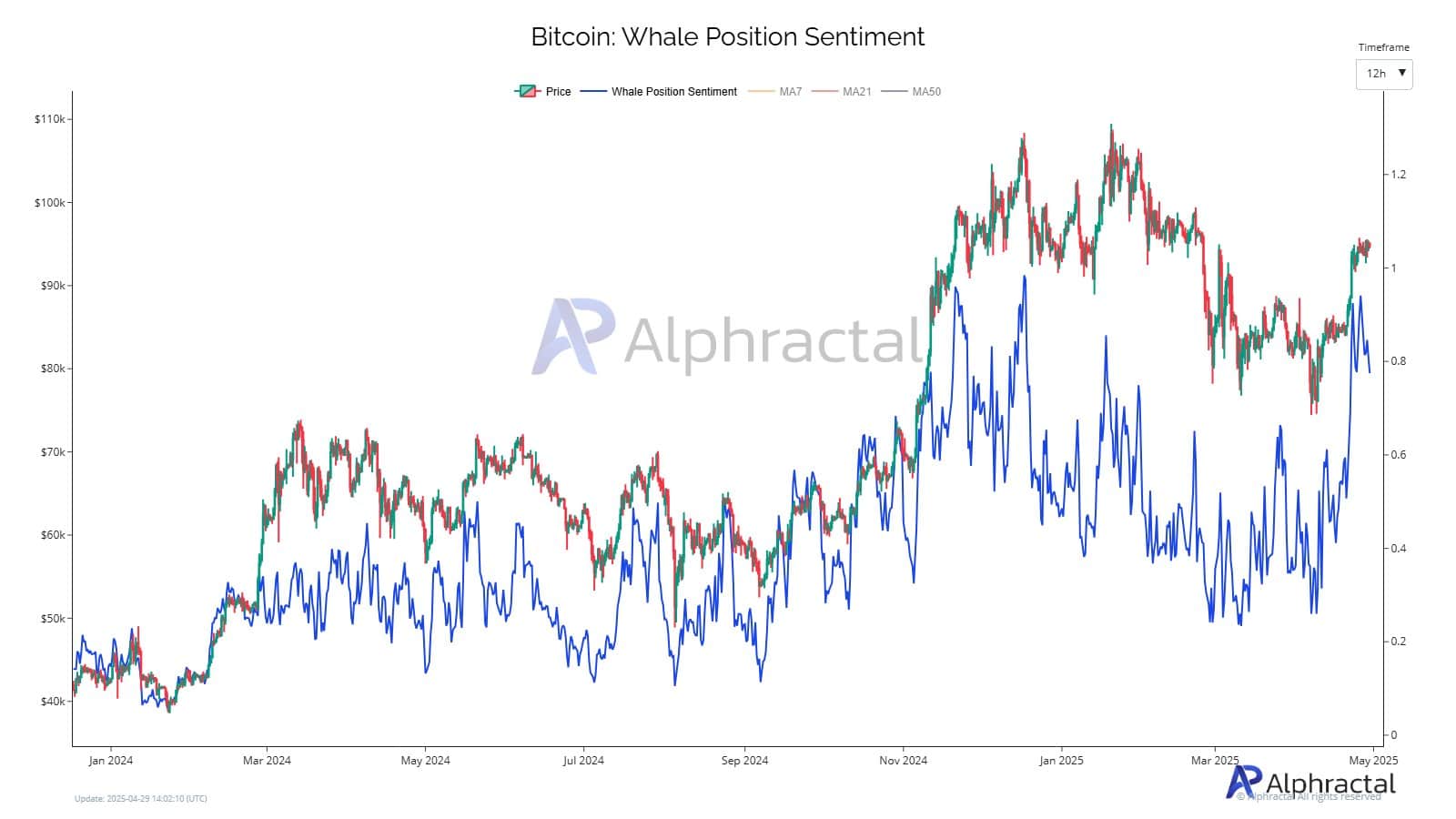 Bitcoin price analysis