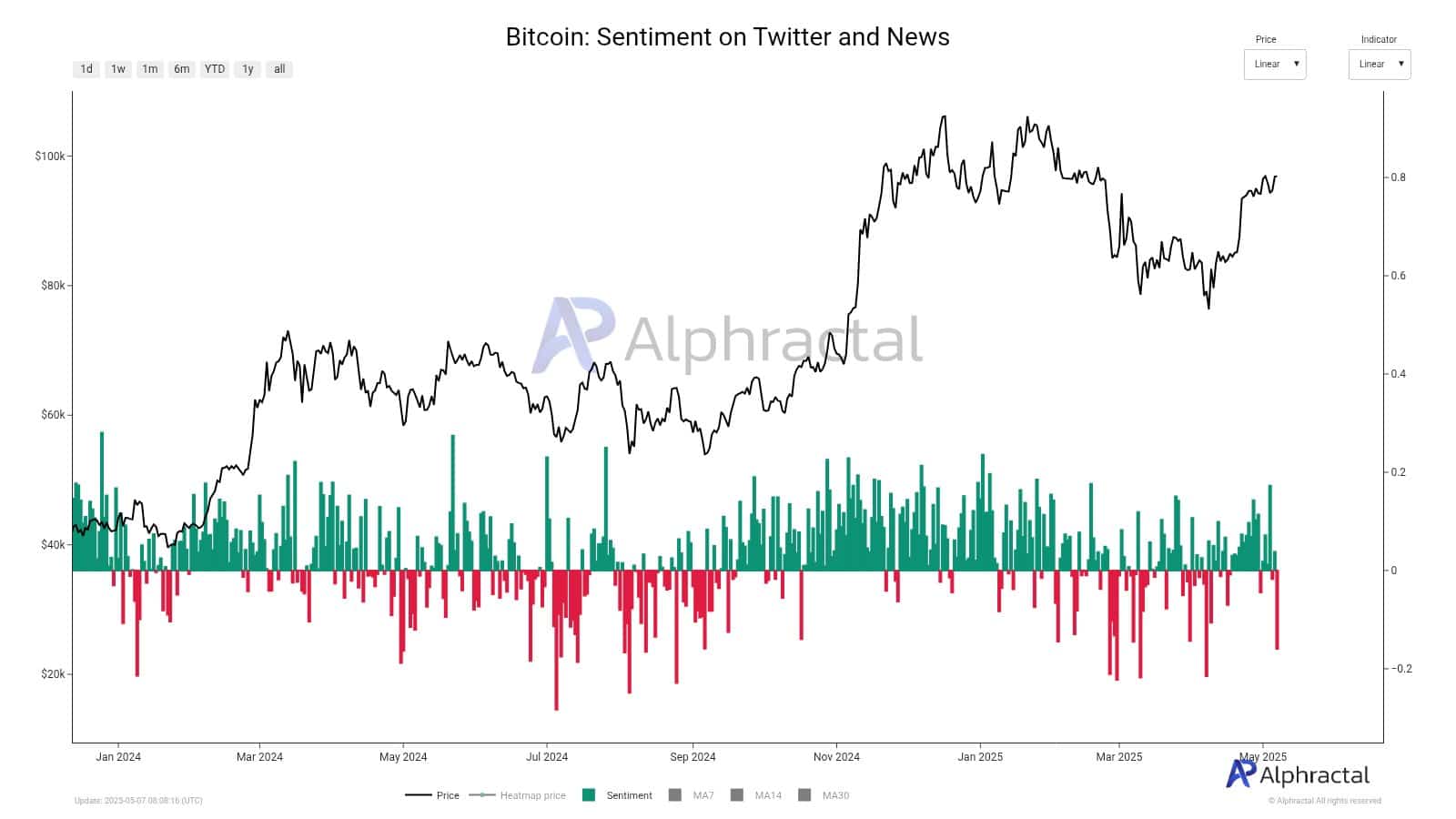 ビットコイン